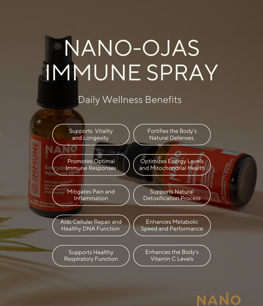 Nanotechnology Metadichol® Immune Boosting Spray | Nano-Ojas